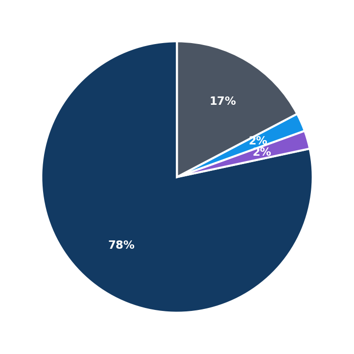 Abrakadoodle minimum investment breakdown