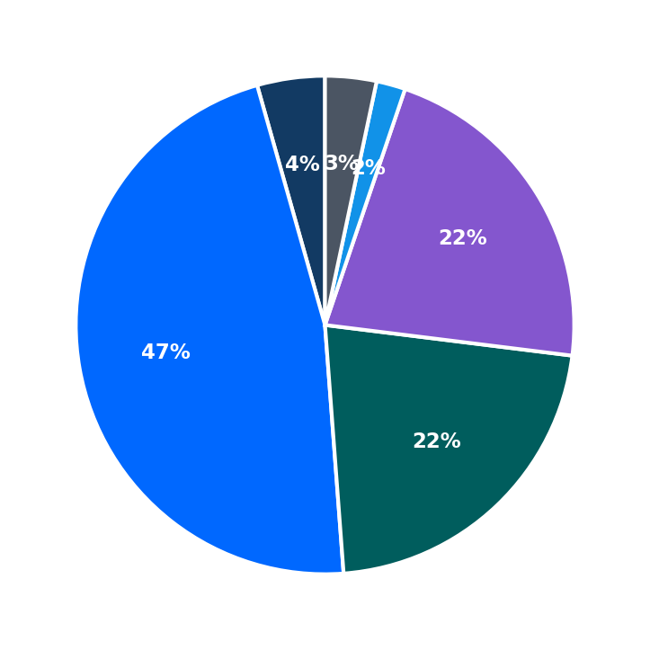 Abu Omar Halal maximum investment breakdown