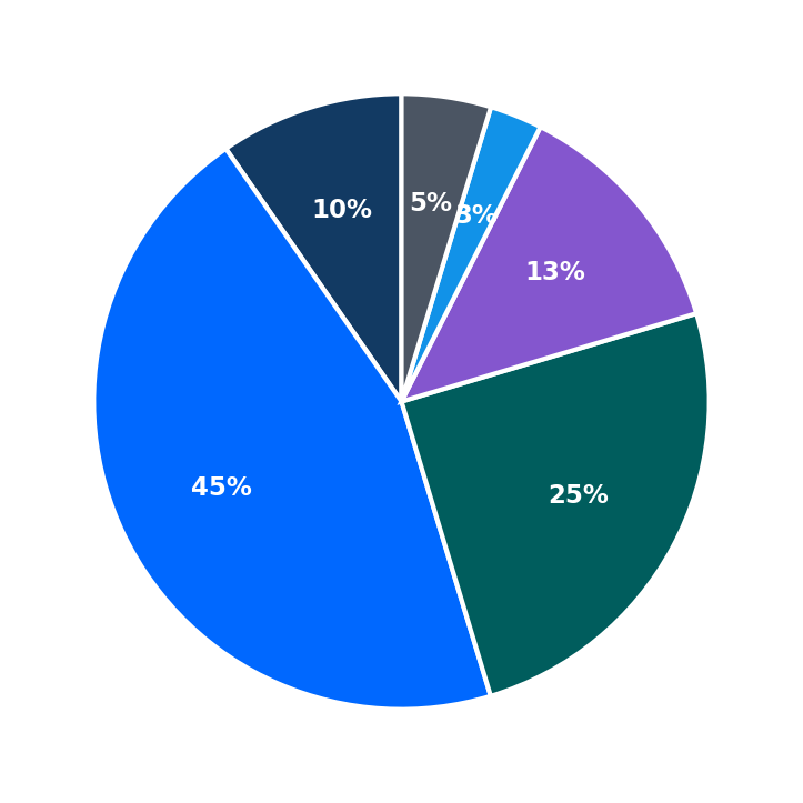 Abu Omar Halal minimum investment breakdown