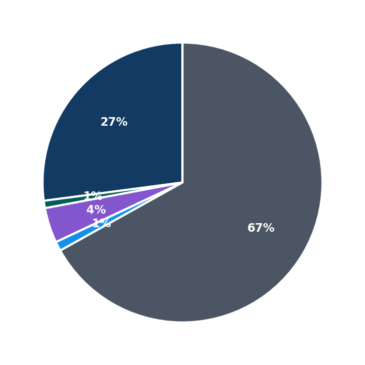 Advanced Laser Restoration minimum investment breakdown