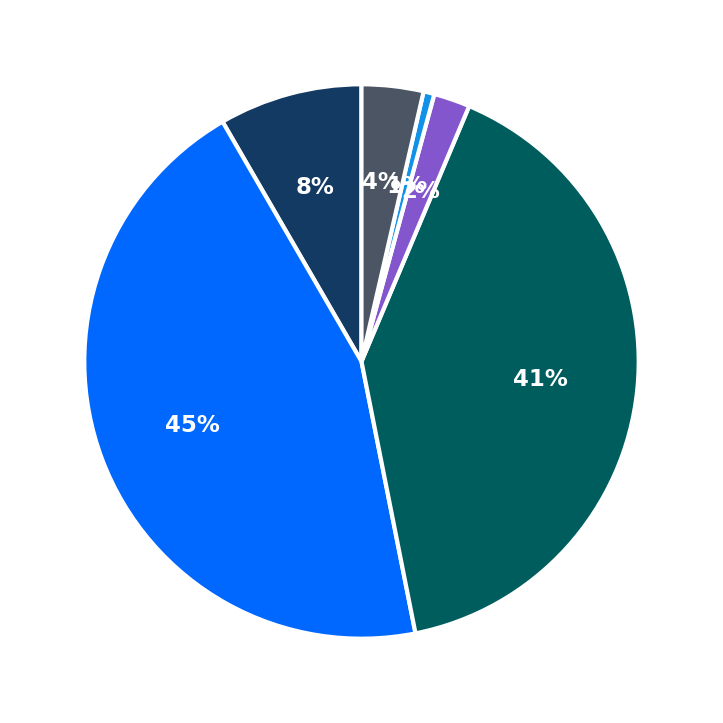 Minimum Investment Breakdown