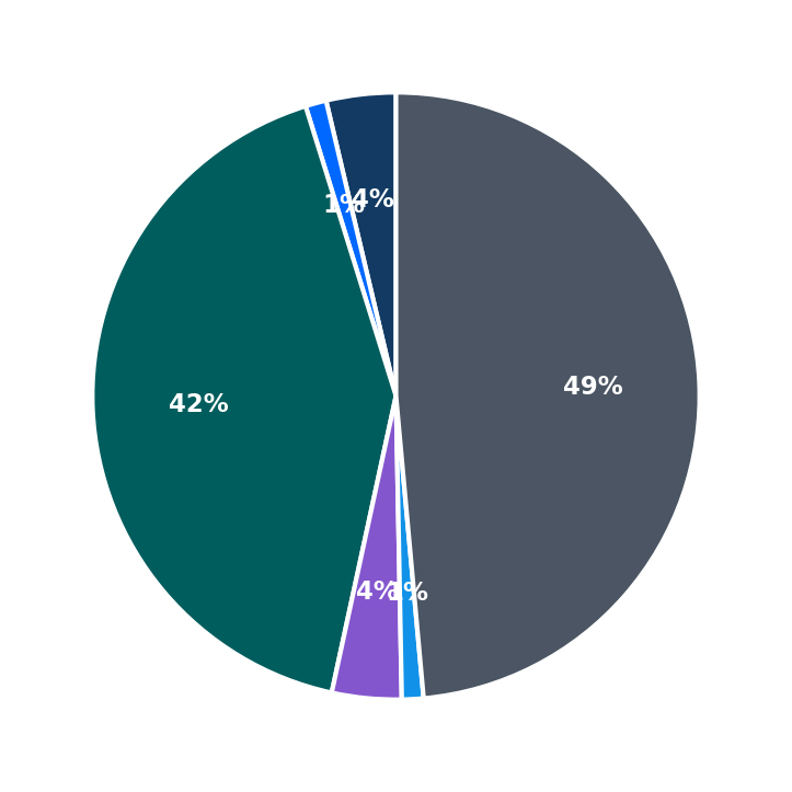 Minimum Investment Breakdown