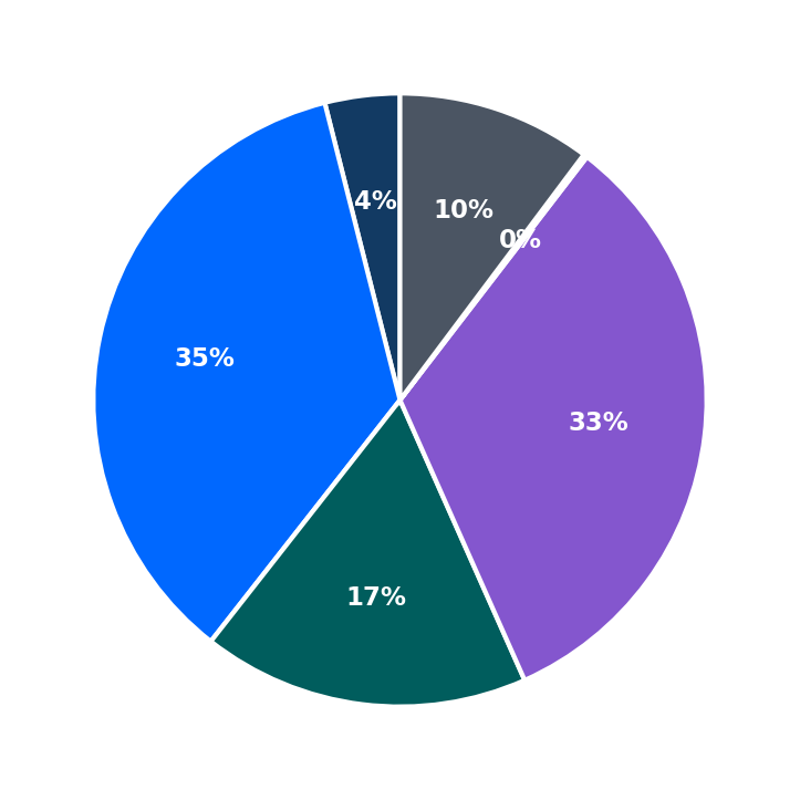 American Family Care maximum investment breakdown