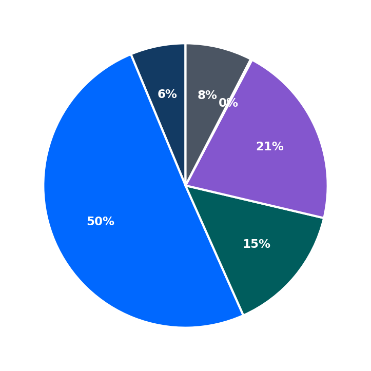 American Family Care minimum investment breakdown