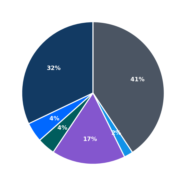 Minimum Investment Breakdown