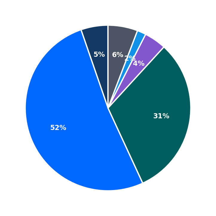 Maximum Investment Breakdown