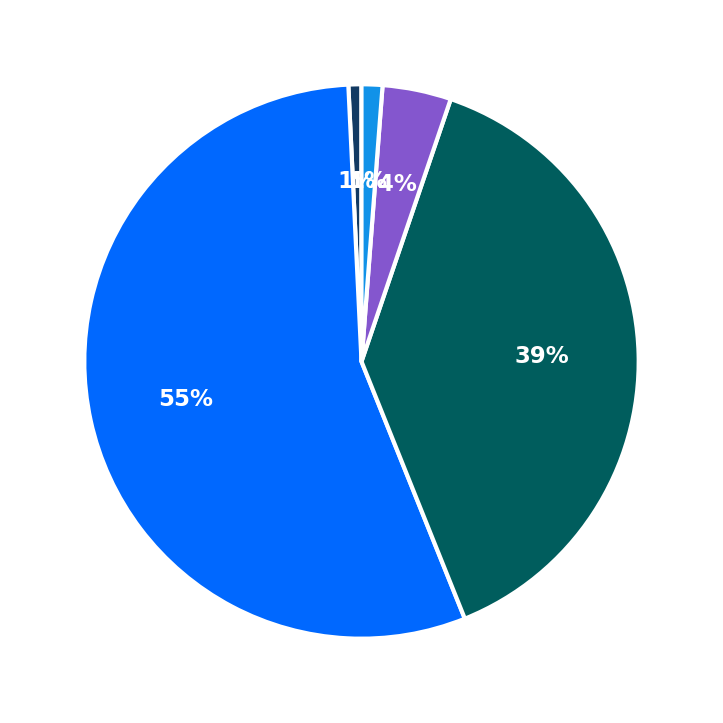 Minimum Investment Breakdown