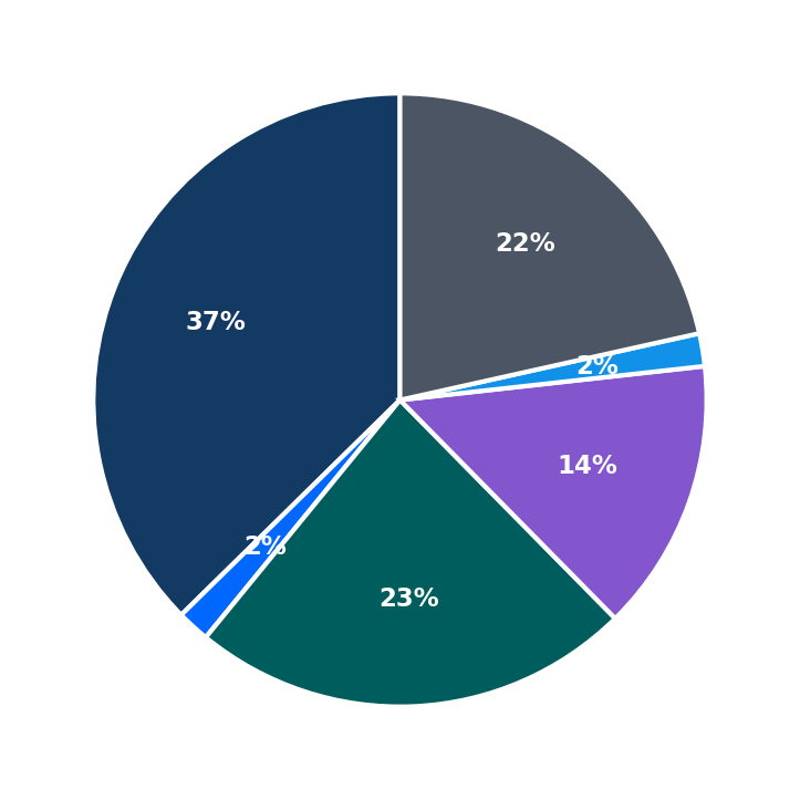 Bath Tune-Up maximum investment breakdown