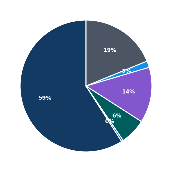 Bath Tune-Up minimum investment breakdown