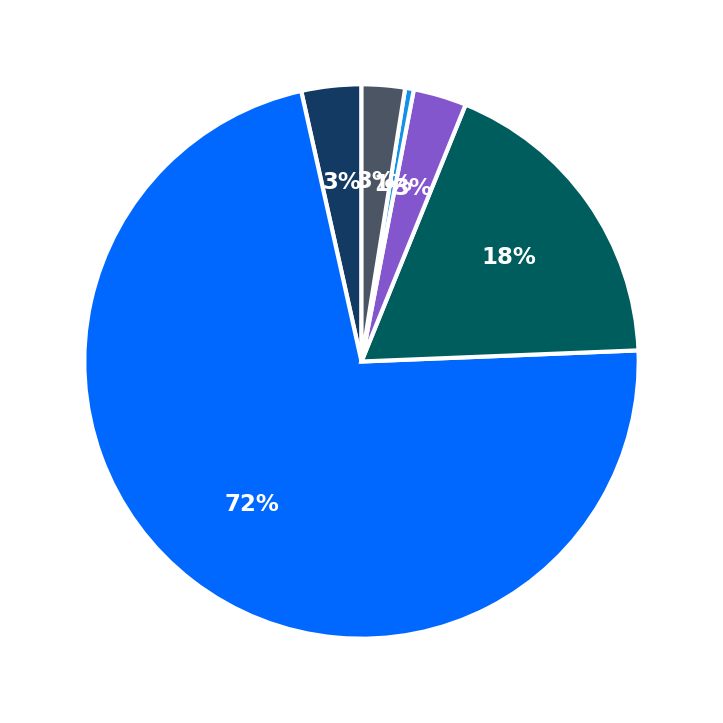 Maximum Investment Breakdown