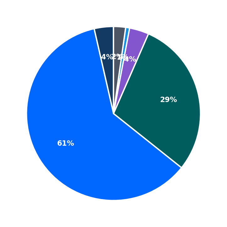 Maximum Investment Breakdown