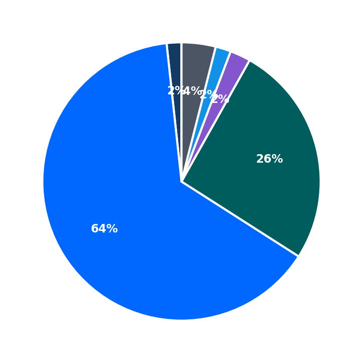 Maximum Investment Breakdown