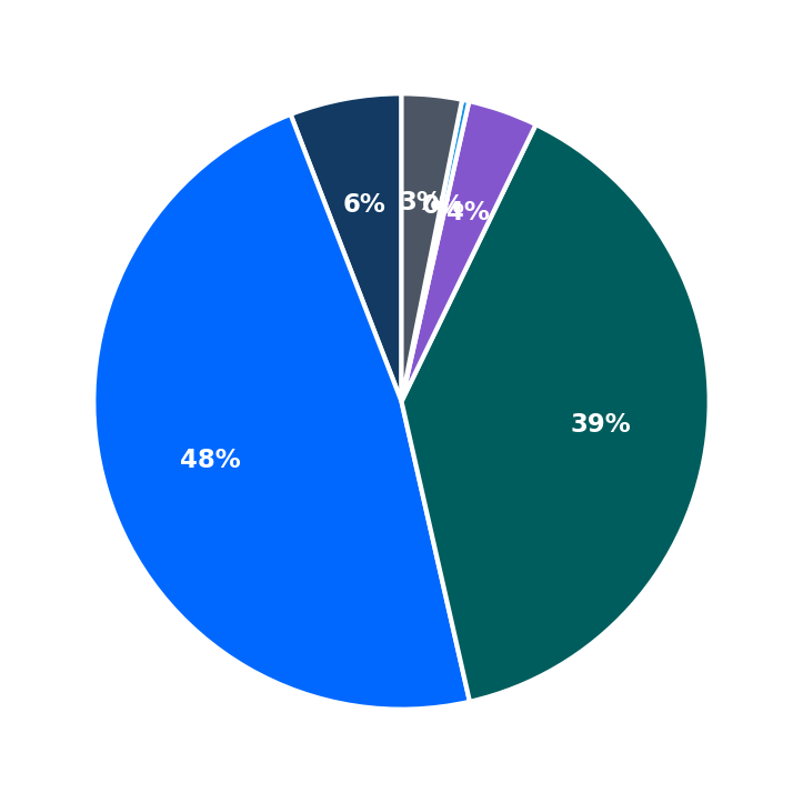Minimum Investment Breakdown