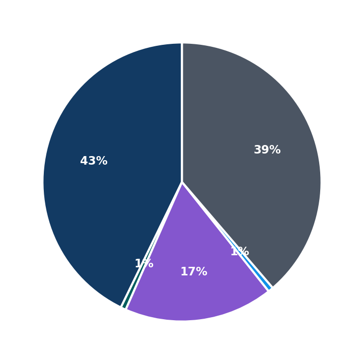 Bloomin’ Blinds minimum investment breakdown