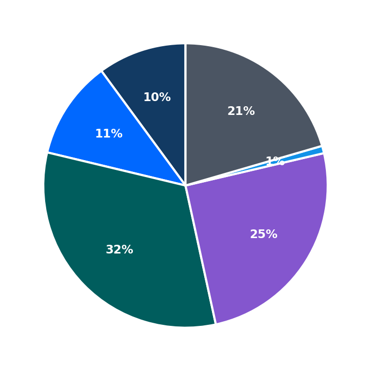 Blue Kangaroo Packoutz maximum investment breakdown