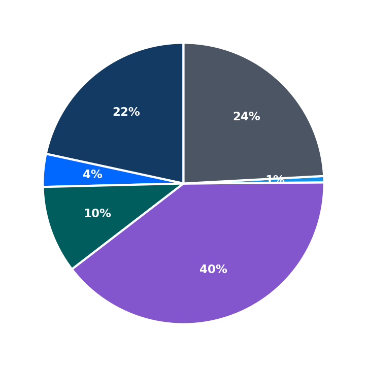 Blue Kangaroo Packoutz minimum investment breakdown