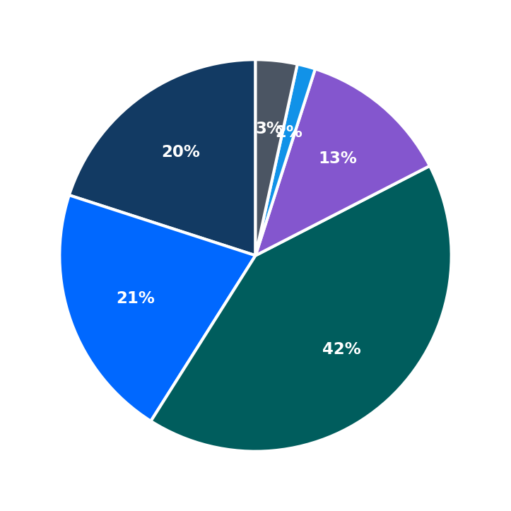 Boba Cucue minimum investment breakdown