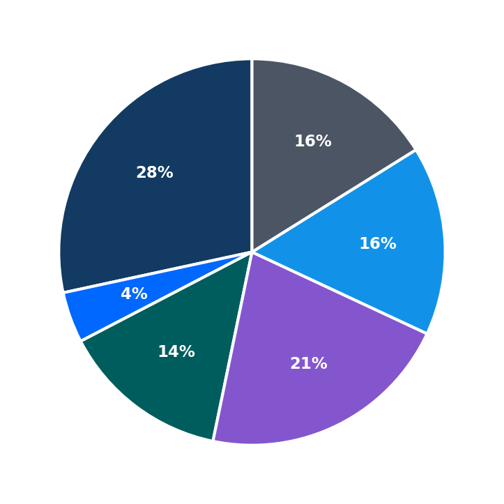 Brooklyn Robot Foundry maximum investment breakdown