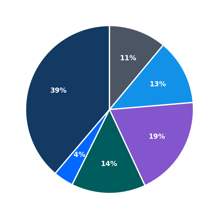 Brooklyn Robot Foundry minimum investment breakdown