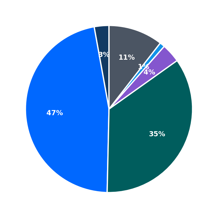 Bruegger’s Bagels maximum investment breakdown