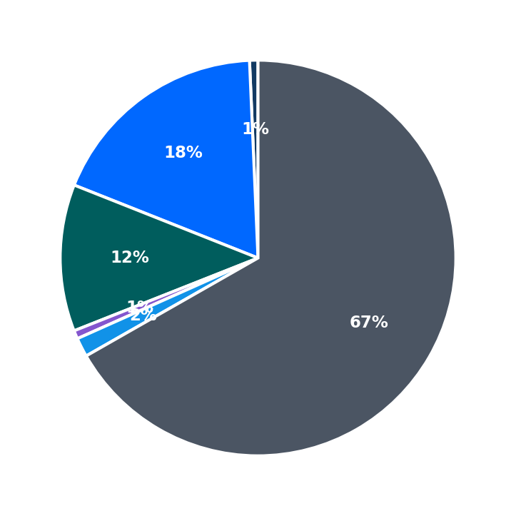 Minimum Investment Breakdown