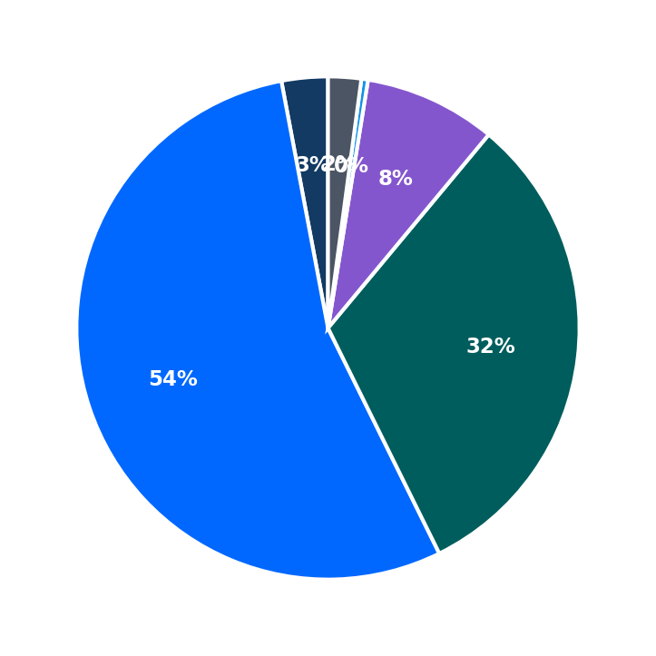 Burrito Parrilla Mexicana maximum investment breakdown