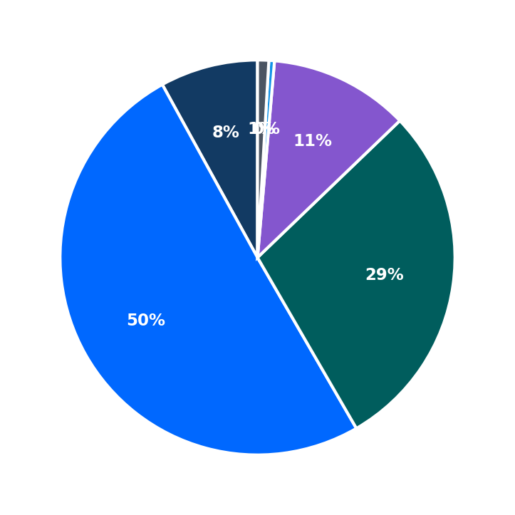 Burrito Parrilla Mexicana minimum investment breakdown