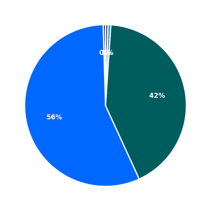 Buffalo Wild Wings Sports Bar minimum investment breakdown