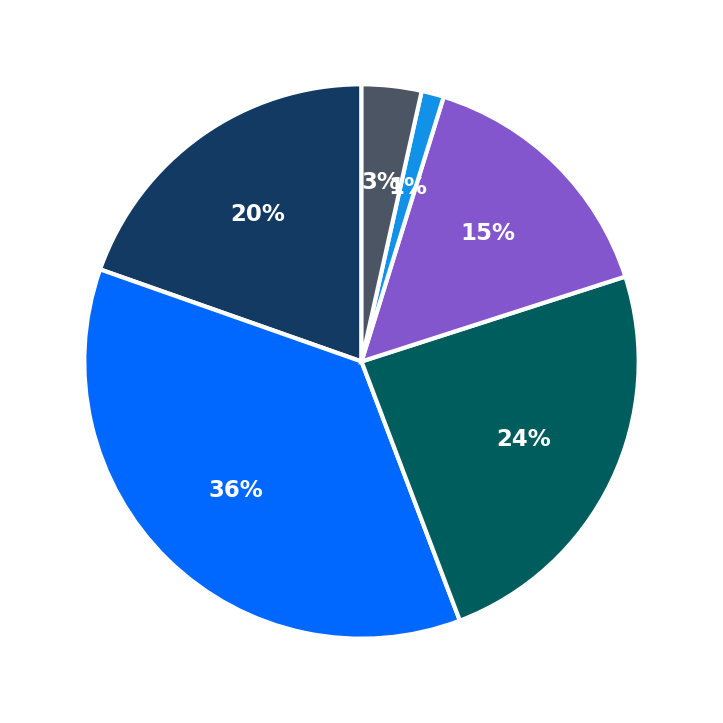 Café 86 minimum investment breakdown