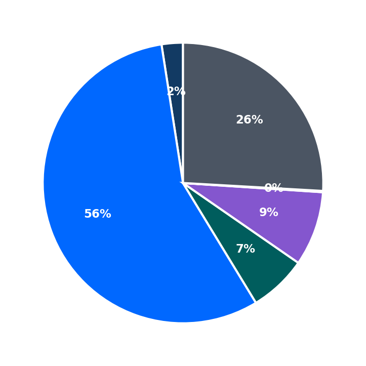 Camp Bow Wow maximum investment breakdown