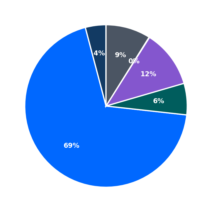 Camp Bow Wow minimum investment breakdown