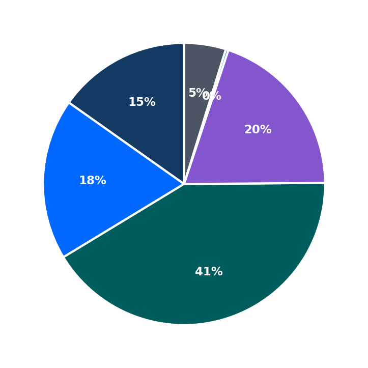 Cascadia Pizza Co. minimum investment breakdown