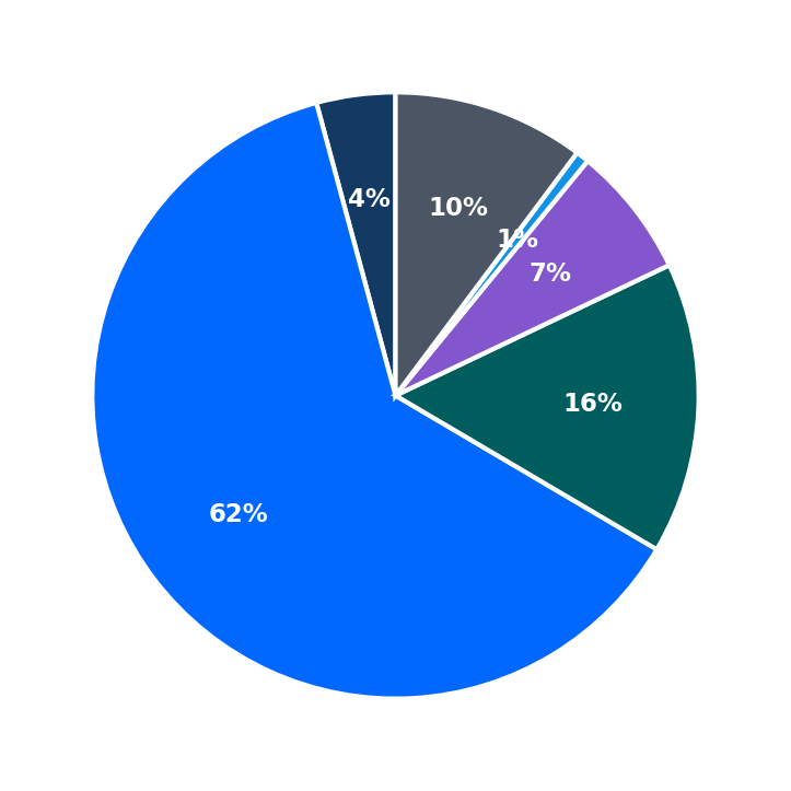 Cha Redefine maximum investment breakdown