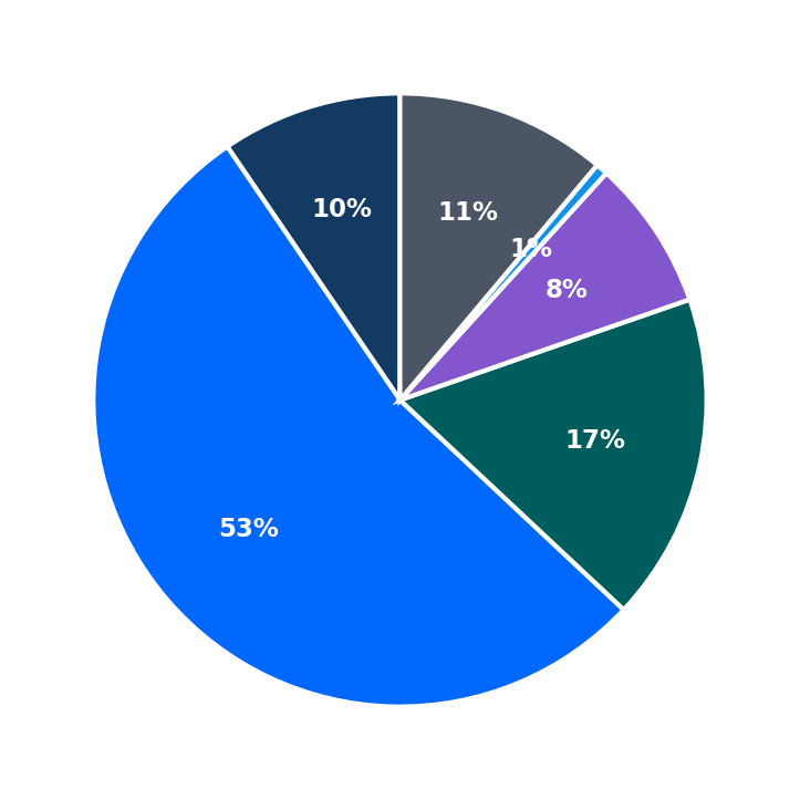 Cha Redefine minimum investment breakdown