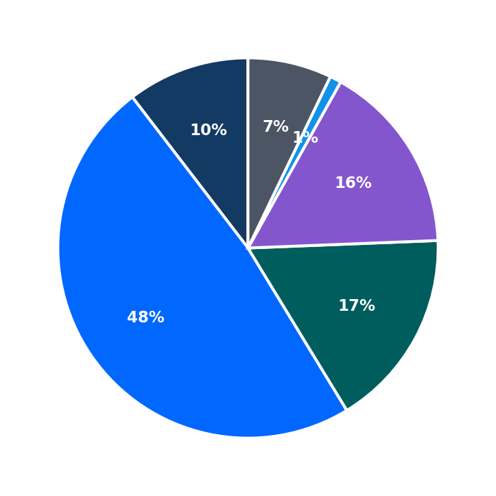 Champions Martial Arts maximum investment breakdown