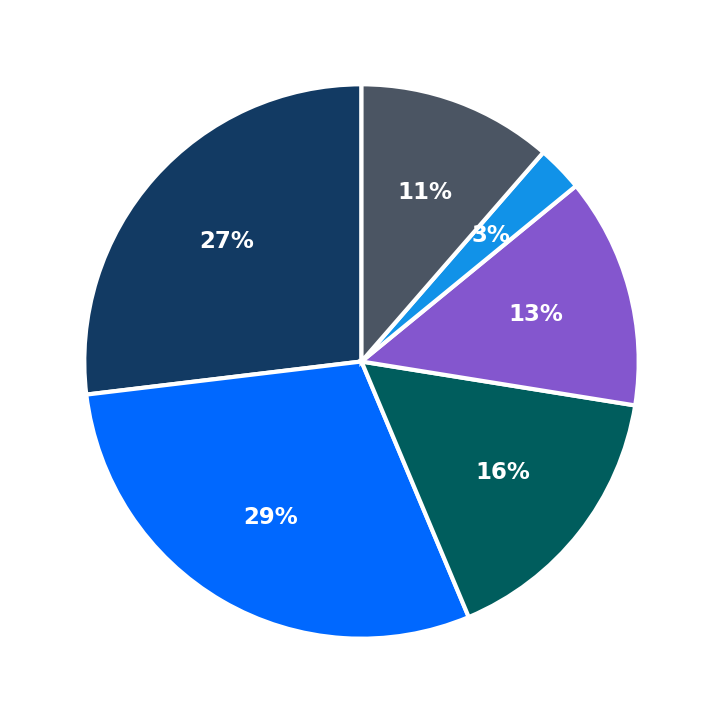 Champions Martial Arts minimum investment breakdown
