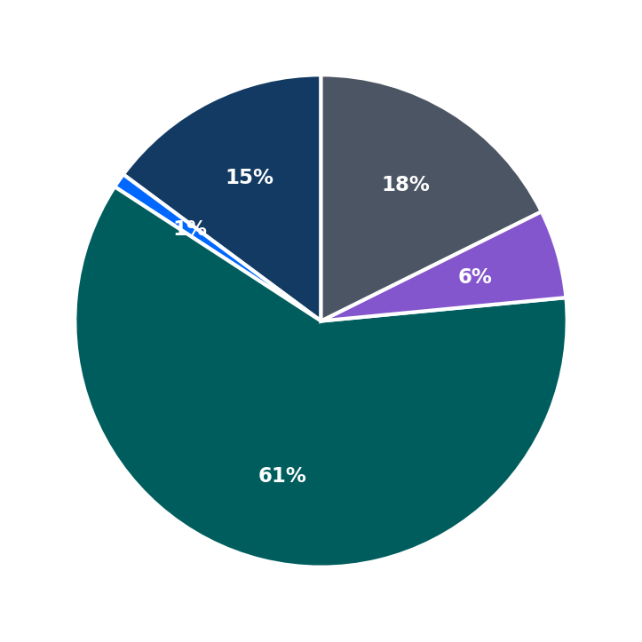 Christian Brothers Automotive minimum investment breakdown