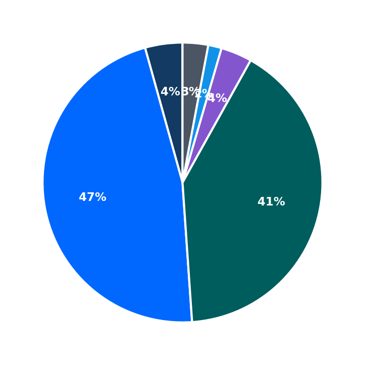 Minimum Investment Breakdown