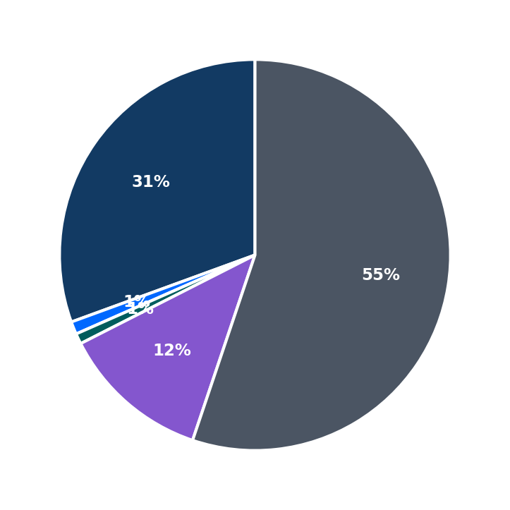Minimum Investment Breakdown