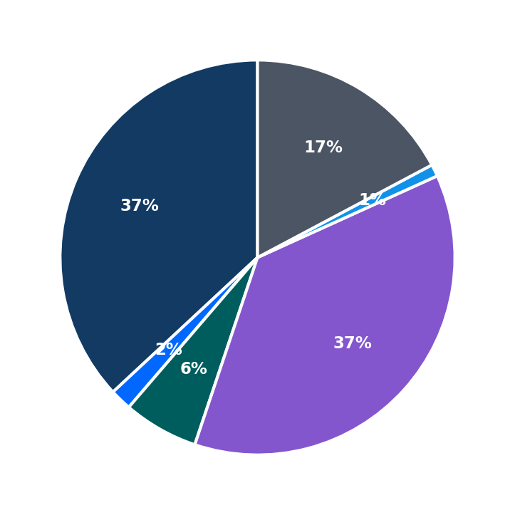 Minimum Investment Breakdown