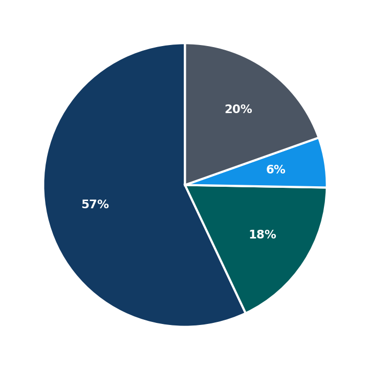 Minimum Investment Breakdown