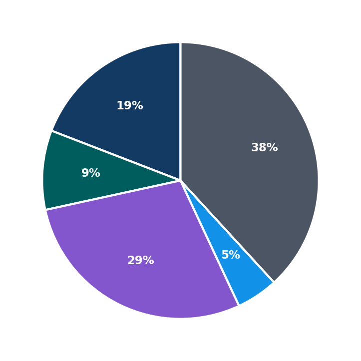 ComForCare maximum investment breakdown