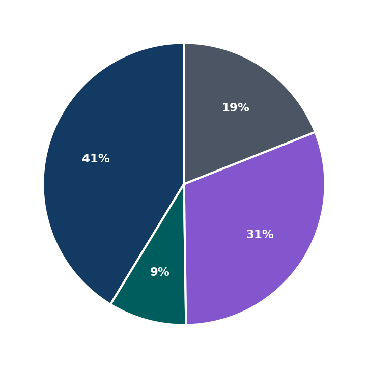 ComForCare minimum investment breakdown