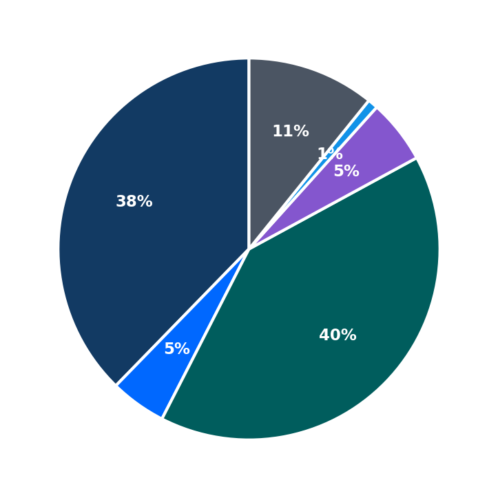 Minimum Investment Breakdown