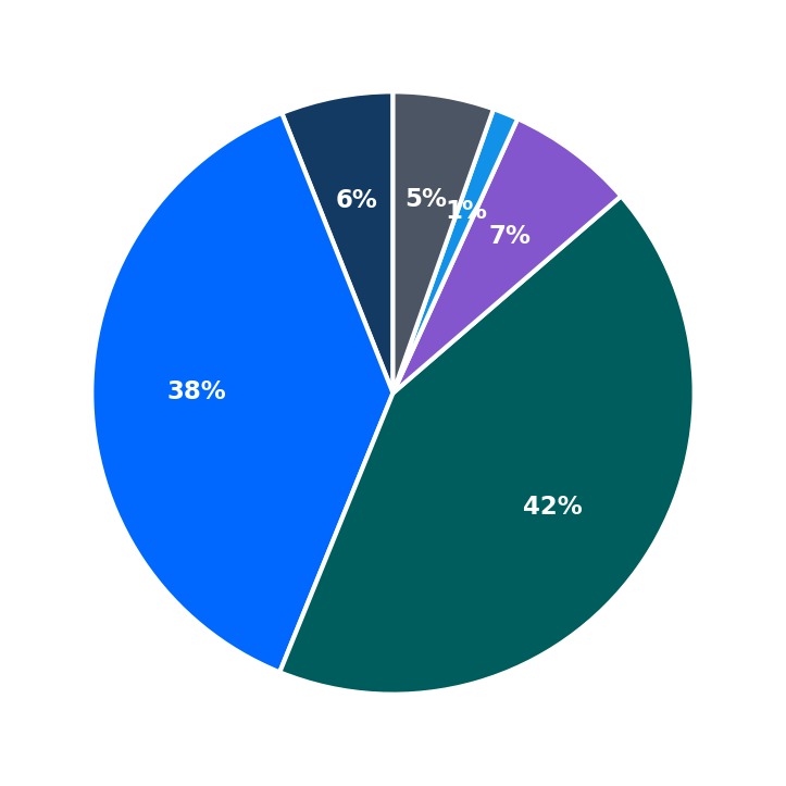 Minimum Investment Breakdown