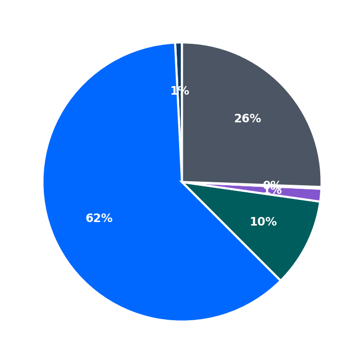 Maximum Investment Breakdown