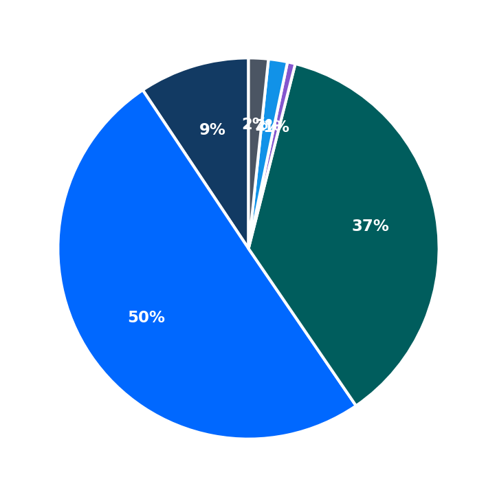 Crispy Cones minimum investment breakdown