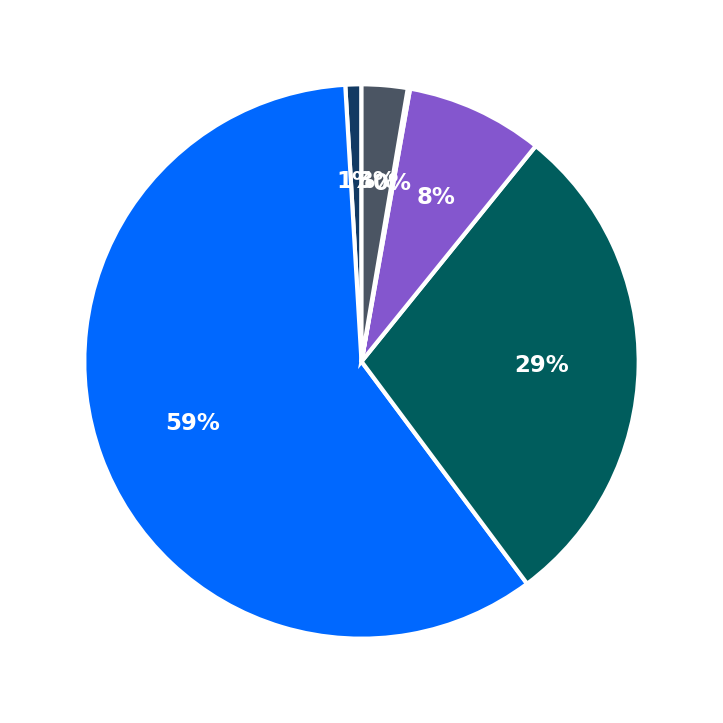 Maximum Investment Breakdown