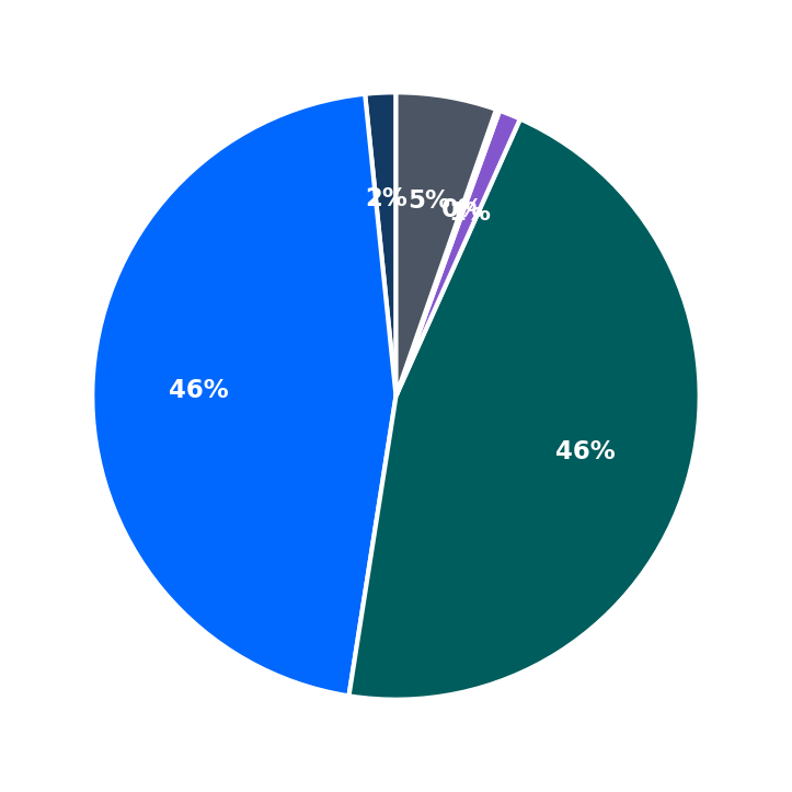 Crunch Fitness minimum investment breakdown