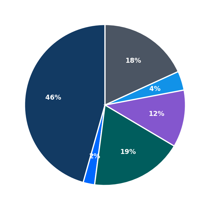 Minimum Investment Breakdown